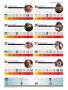 Page: - 74 | Golf Digest