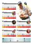 Page: - 76 | Golf Digest