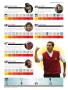 Page: - 78 | Golf Digest