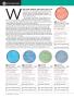 Page: - 74 | Golf Digest