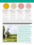 Page: - 75 | Golf Digest