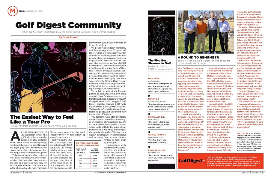 Golf Digest Community