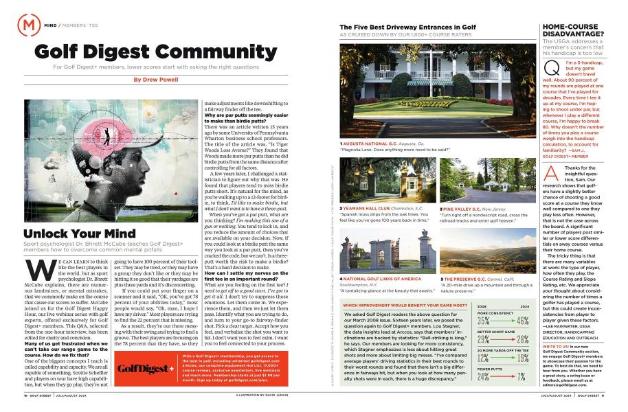 Golf Digest Community