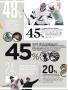 Page: - 95 | Golf Digest