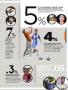 Page: - 97 | Golf Digest